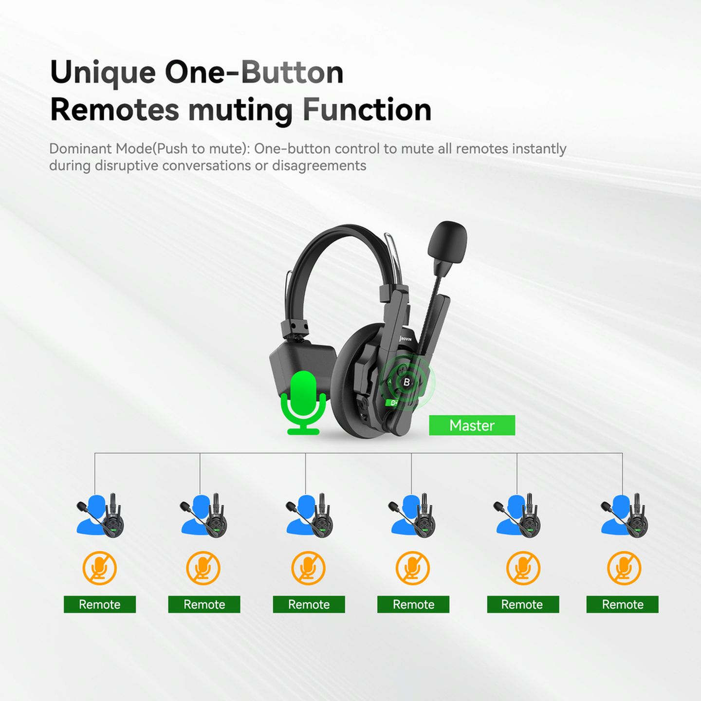 Rovin Walkie Talkie Headset XPRO V2 Intercom System