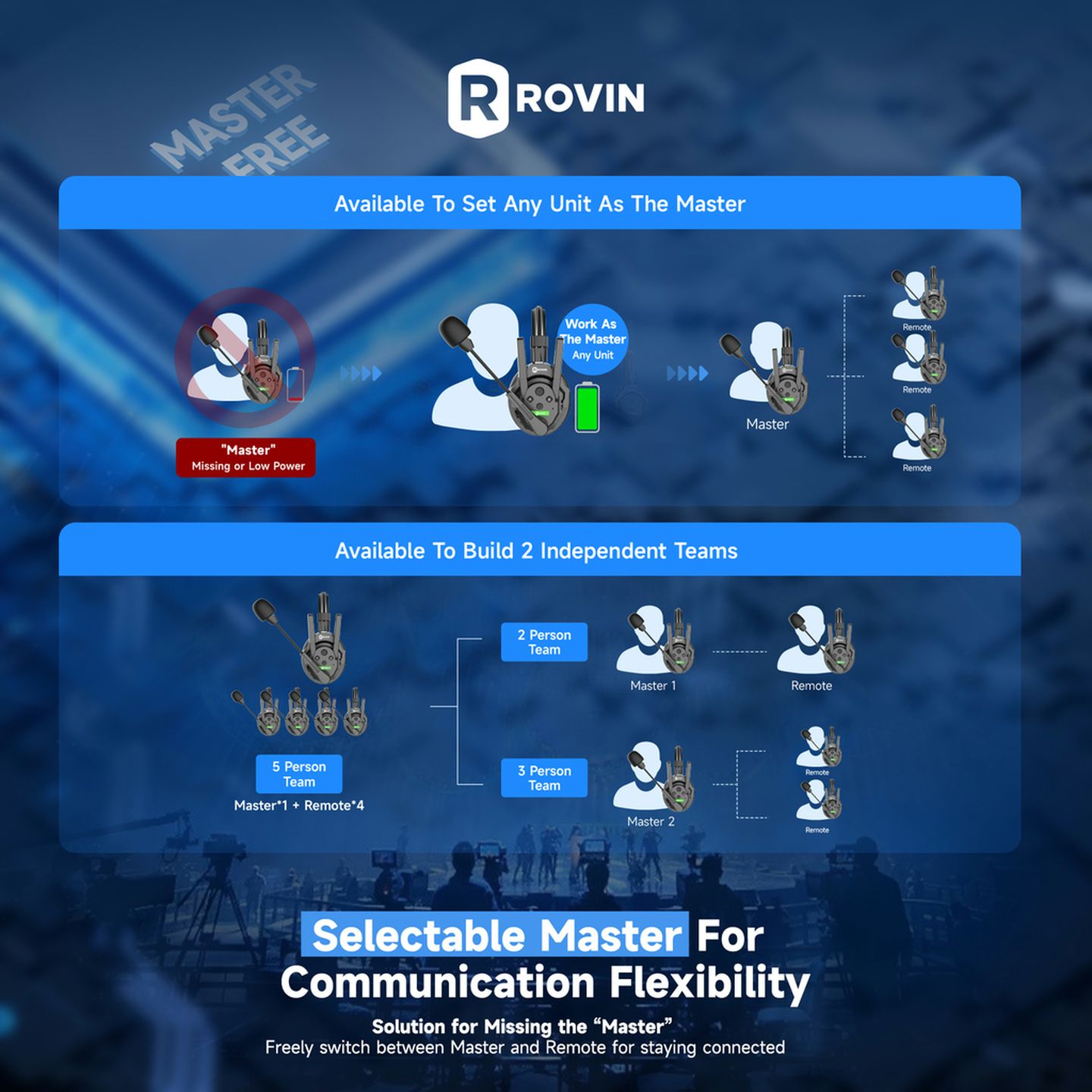 Rovin Walkie Talkie Headset XPRO V2 Intercom System